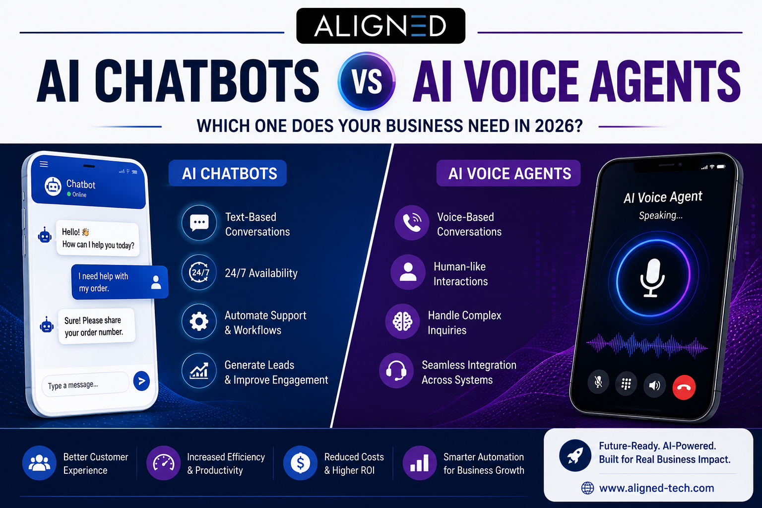 average chatbot pricing